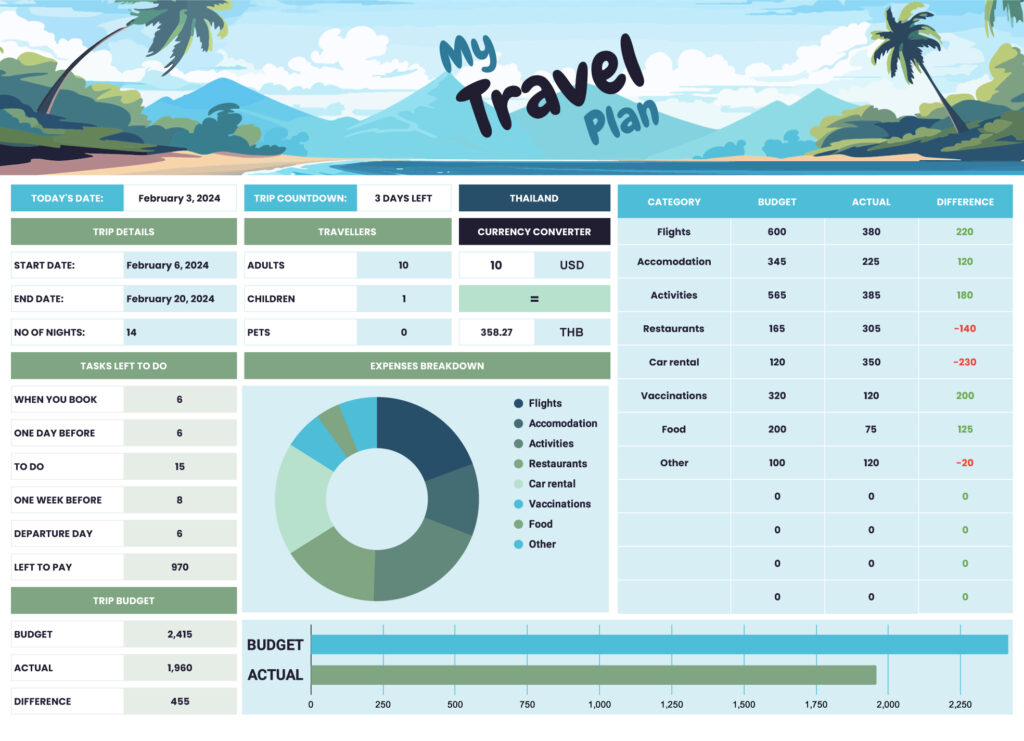 perfect itinerary example for stress free travel planning