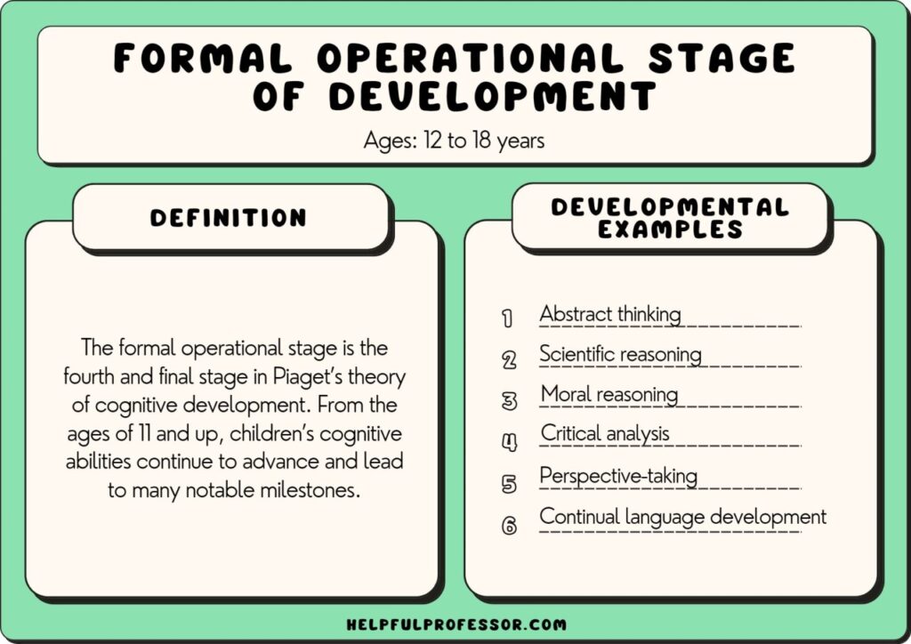 Piaget s Formal Operational Stage With Examples Piaget s Formal Operational Stage With Examples