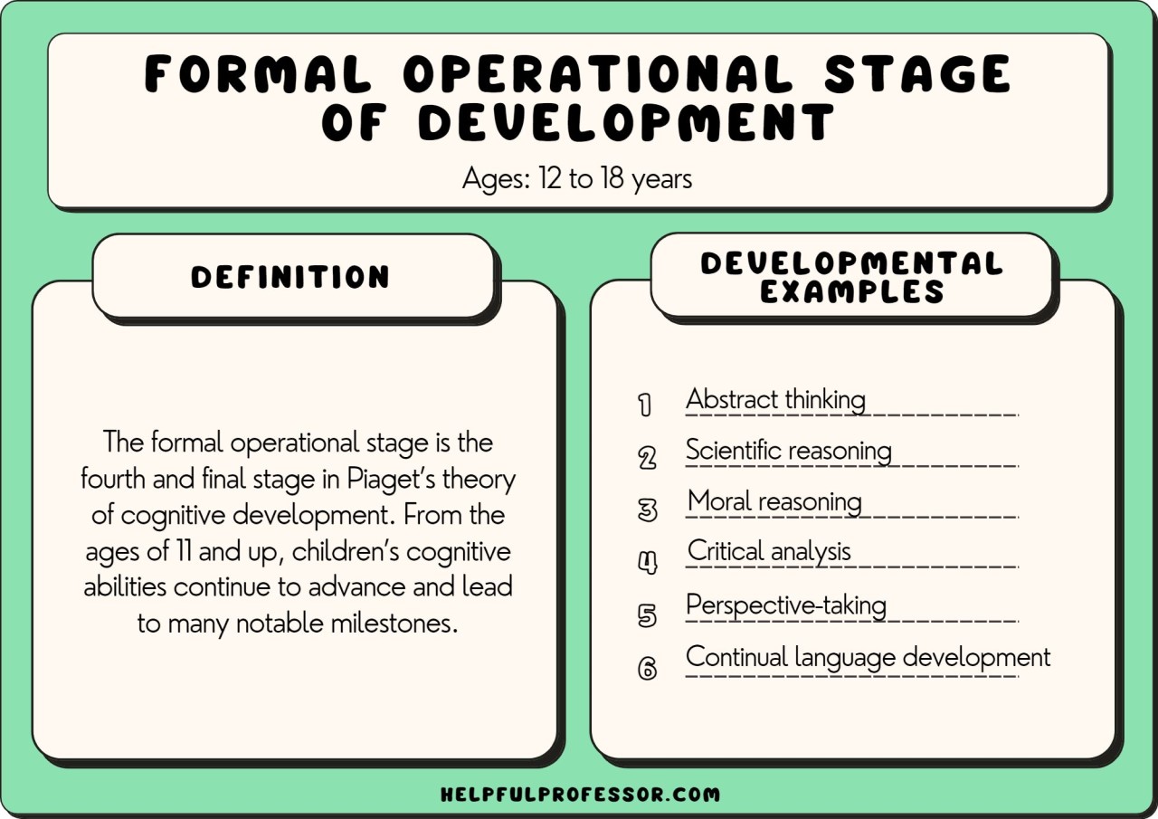 piagets formal operational stage with examples