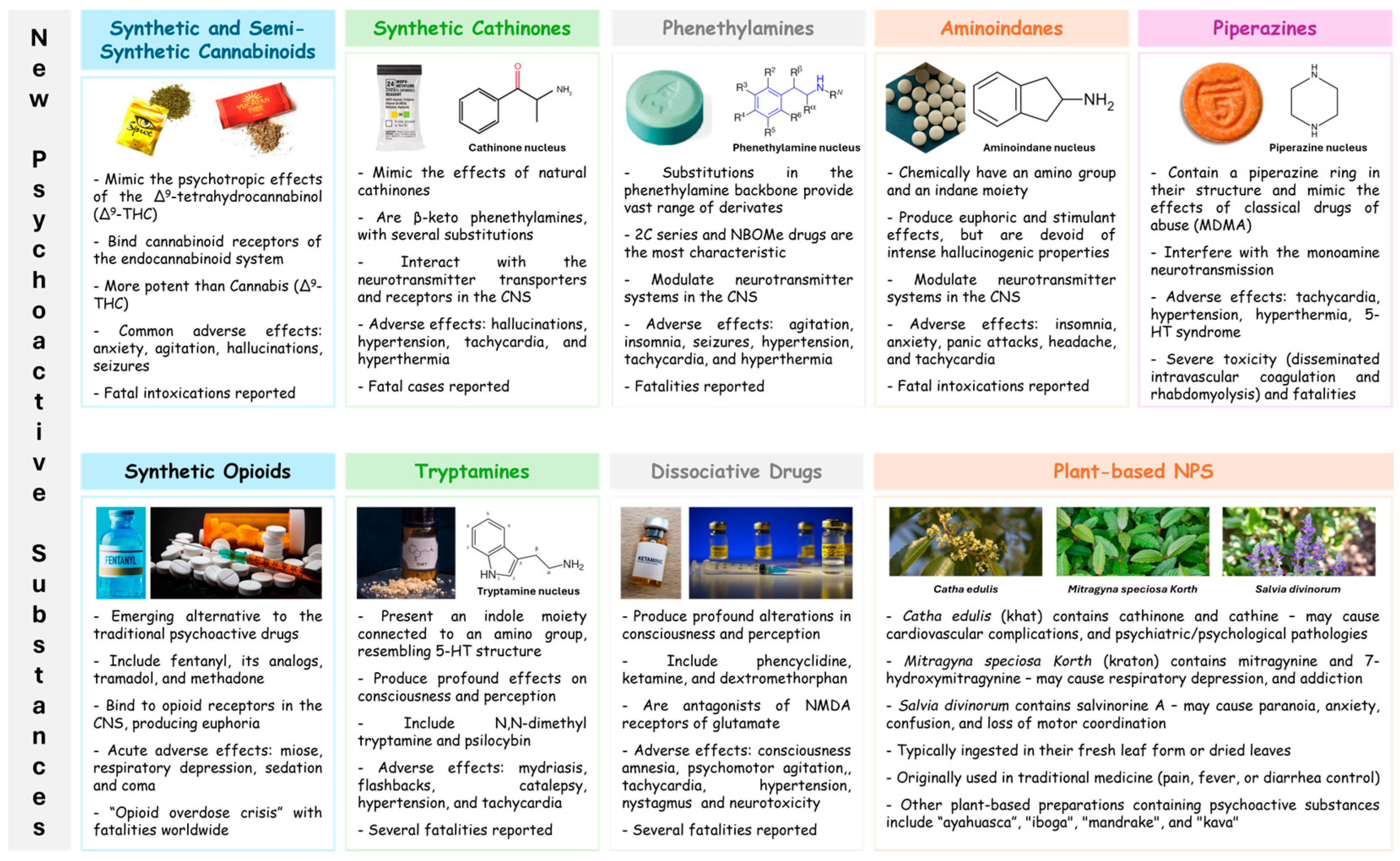psychoactive drugs definition and examples