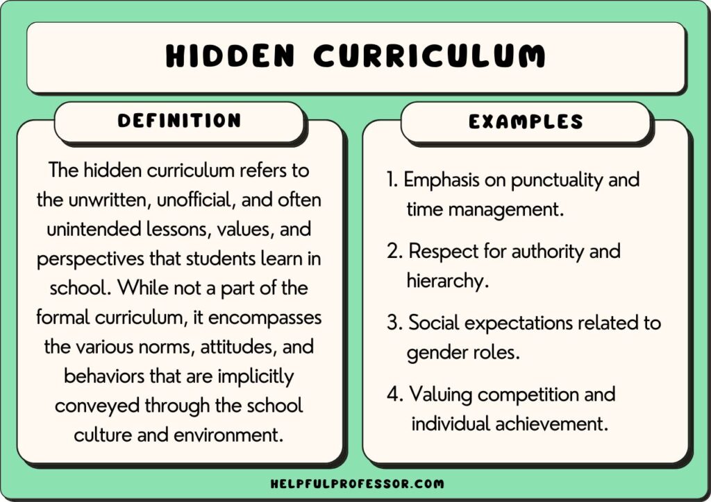 school practices as examples of the hidden curriculum