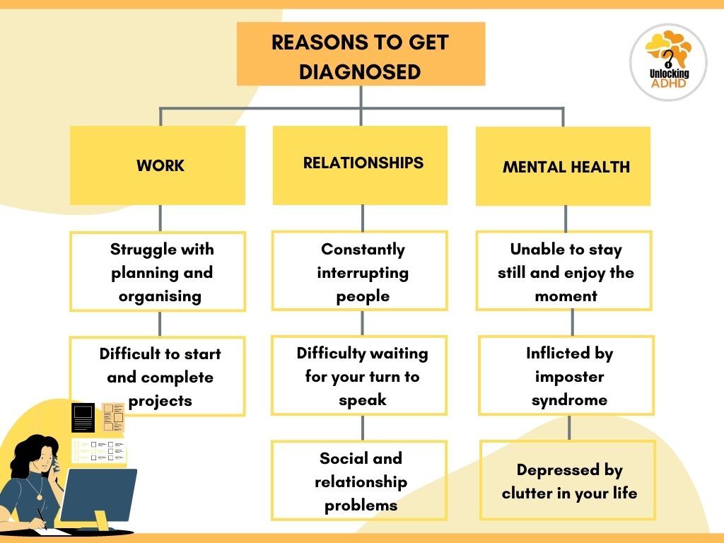 signs that help you know if you have adhd