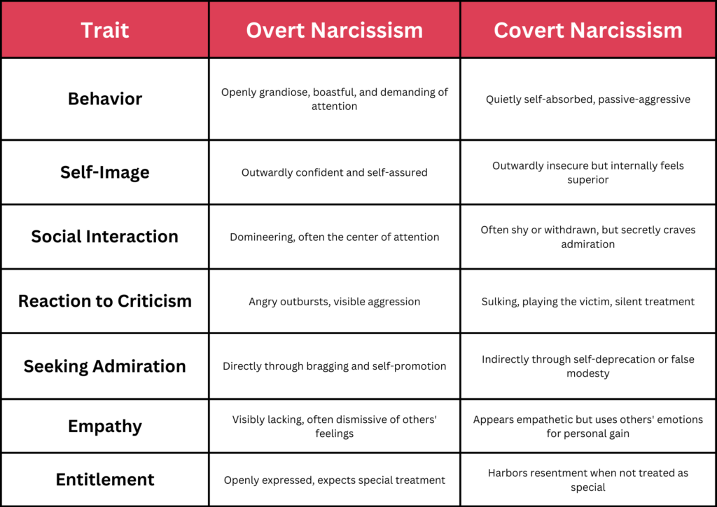 signs your husband may be a narcissist key examples
