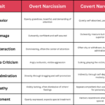 signs your husband may be a narcissist key examples
