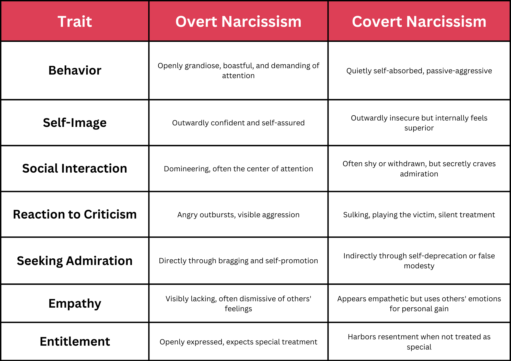 signs your husband may be a narcissist key examples