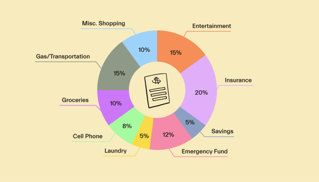 smart examples of managing expenses for better finances