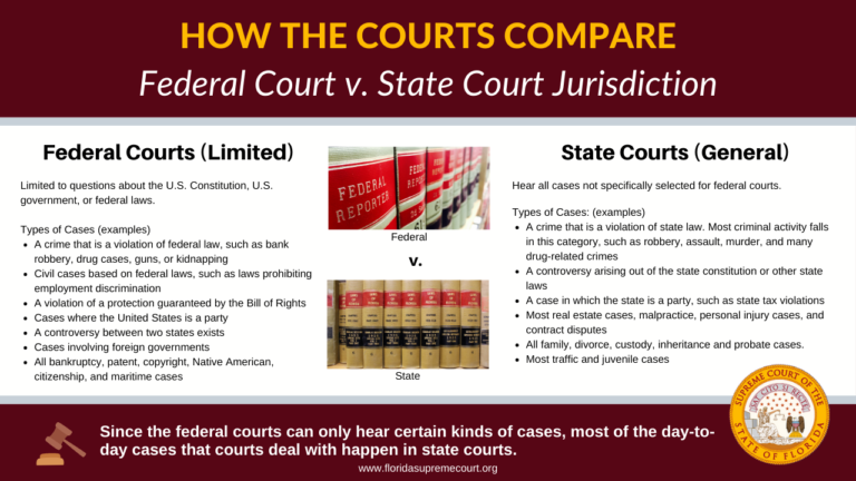State Courts' Jurisdiction vs. Federal Courts: Key Differences