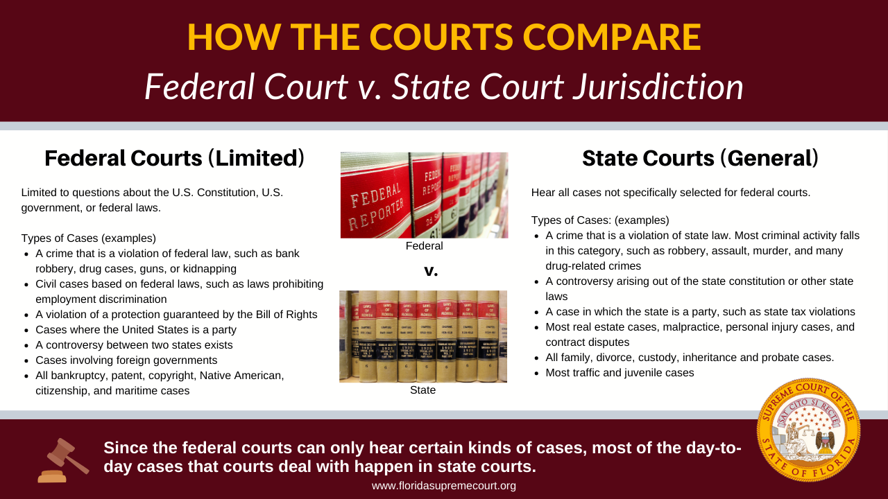 state courts jurisdiction vs federal courts key differences