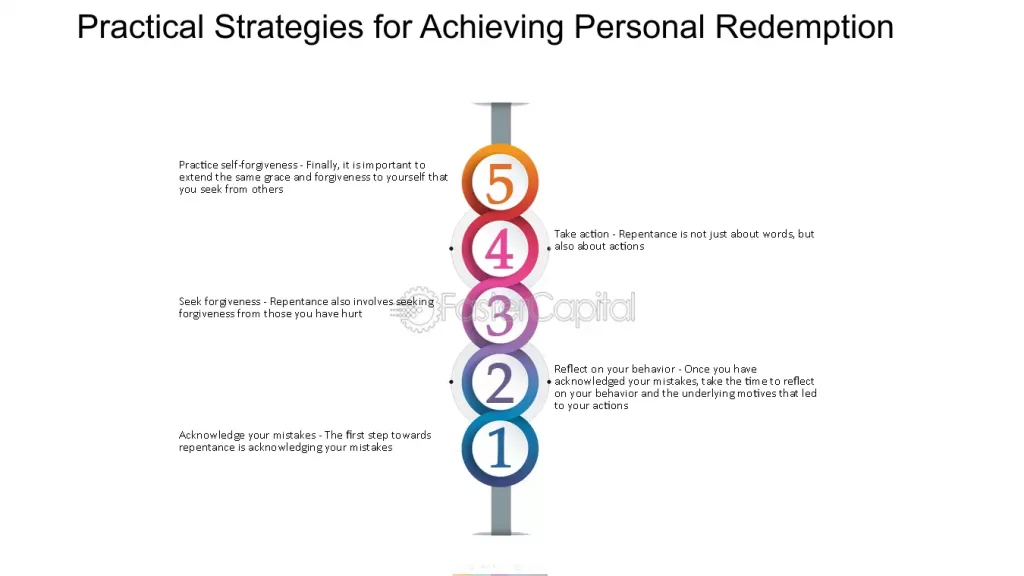 steps on how to repent for personal growth