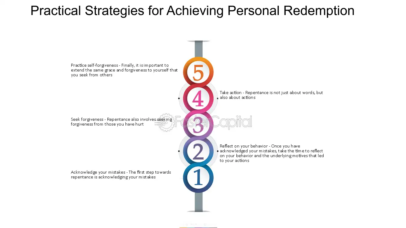 steps on how to repent for personal growth