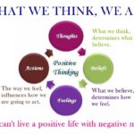 Strategies for Changing Negative Thoughts to Positive strategies for changing negative thoughts to positive