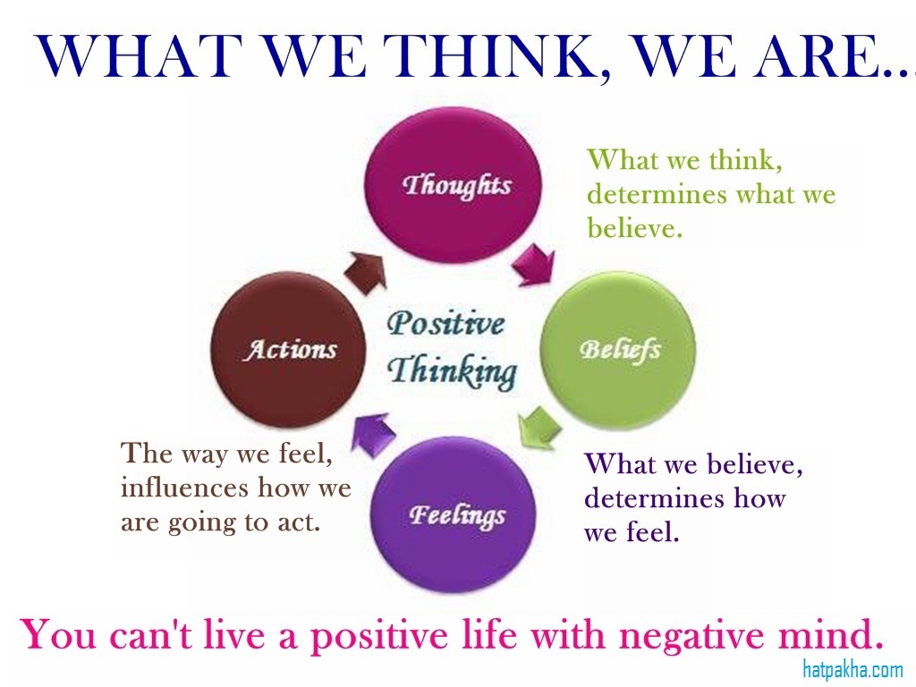 strategies for changing negative thoughts to positive