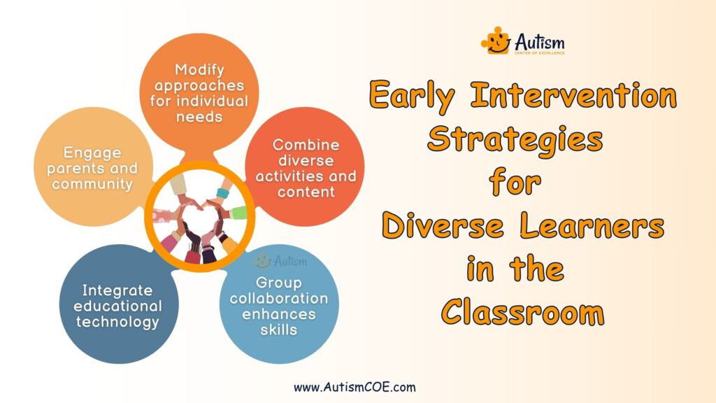 strategies for engaging diverse learners