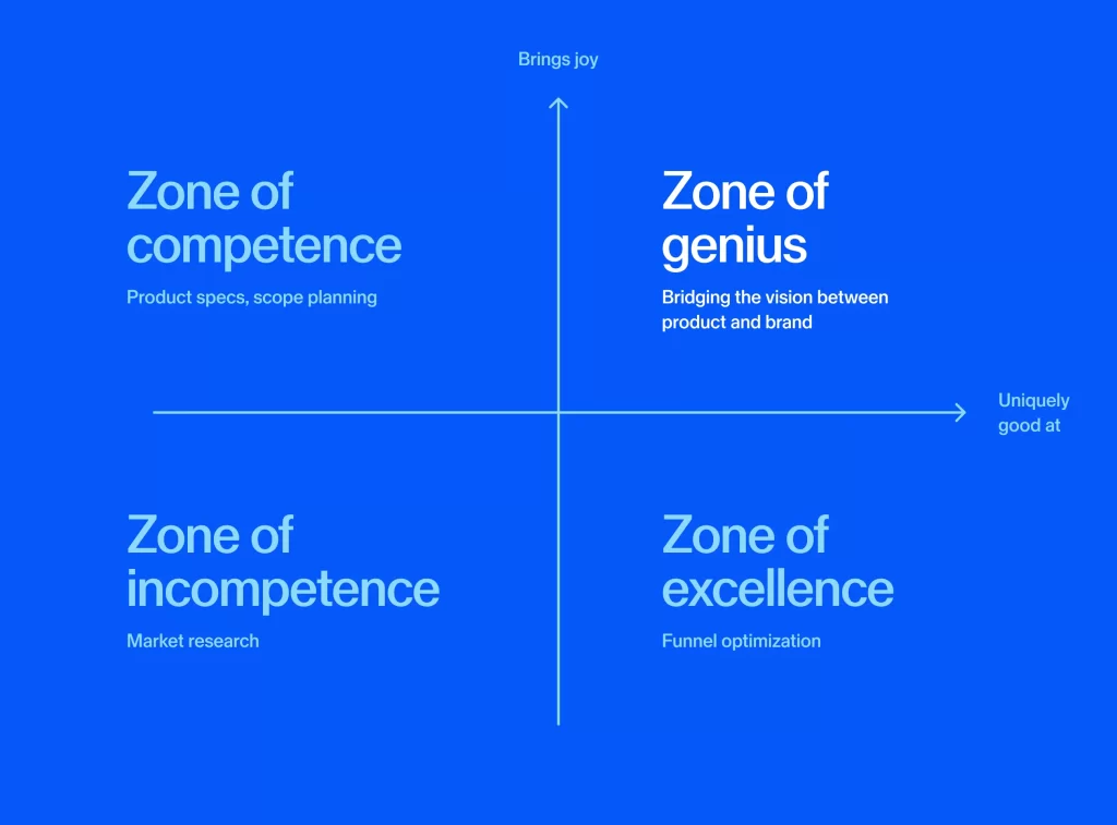 strategies for how to find your zone of genius scaled