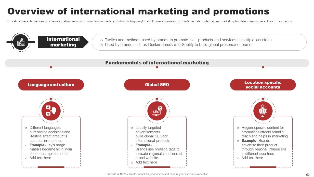 successful examples of international business strategies
