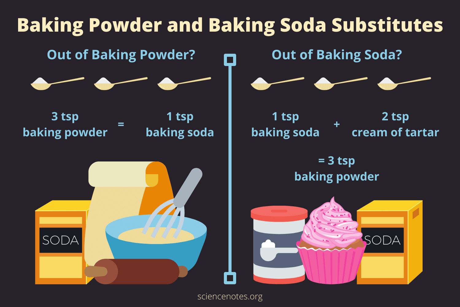 switching from baking soda to baking powder key examples