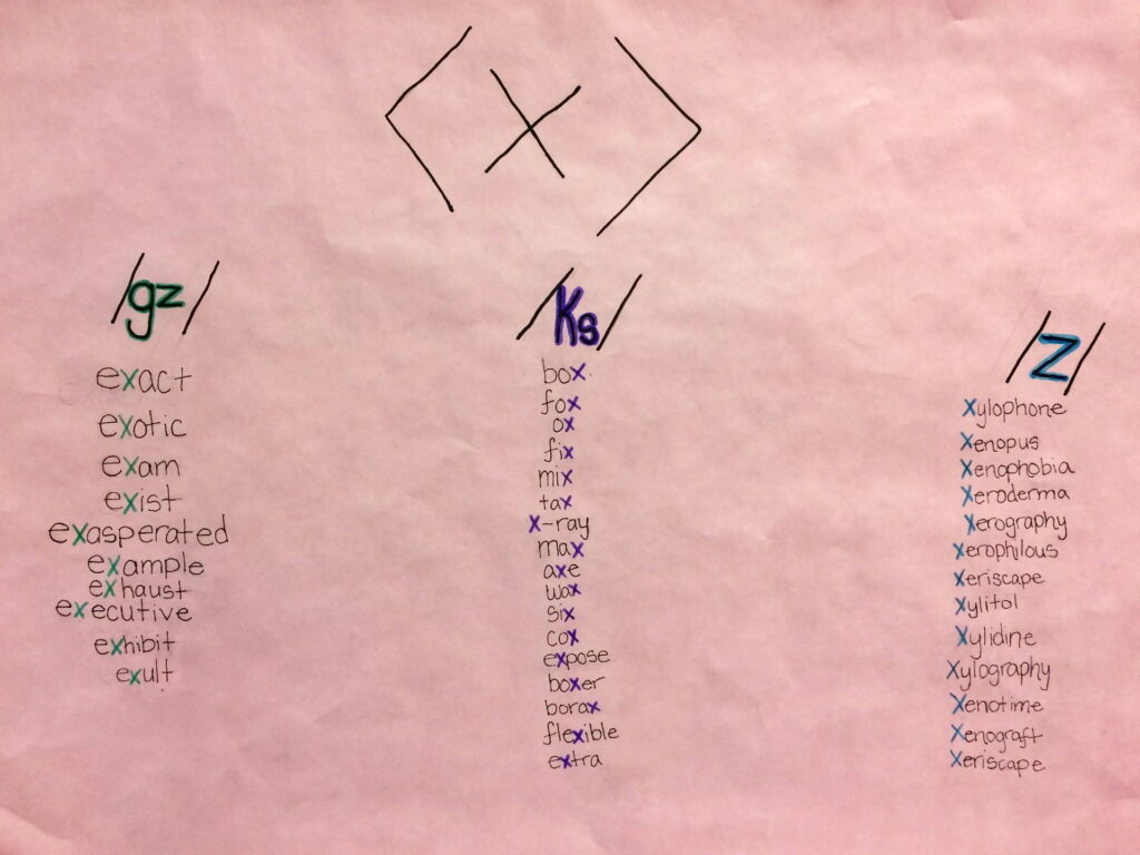 syllables remote and begun examples