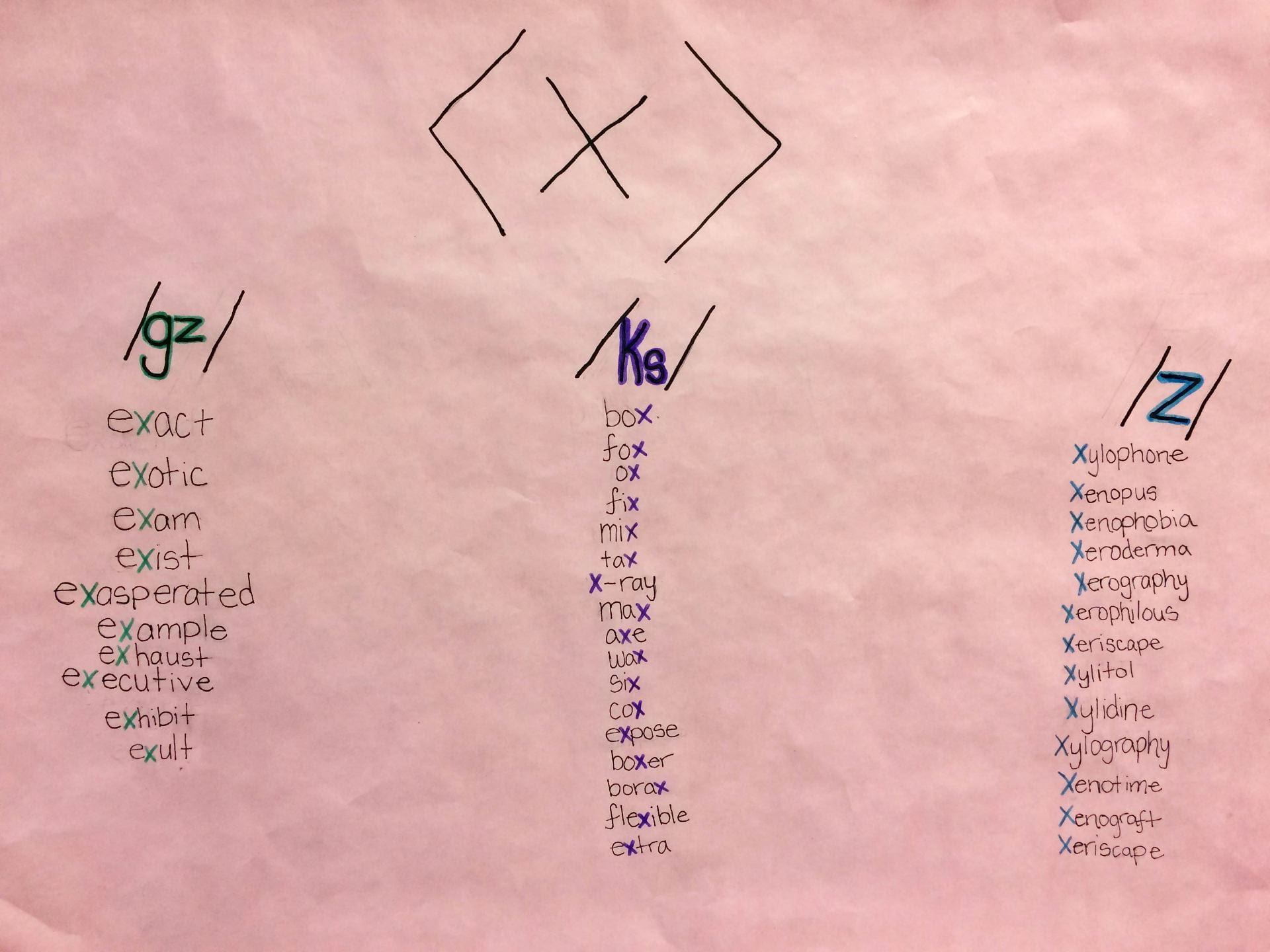 syllables remote and begun examples