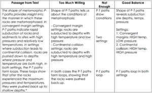 Techniques on How to Annotate an Article