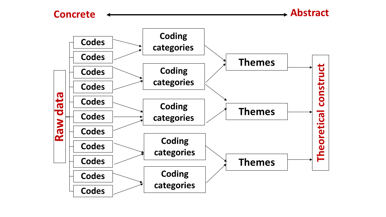 theme of subha through textual examples