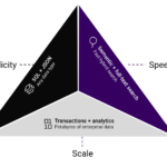 three common paper databases you should know about