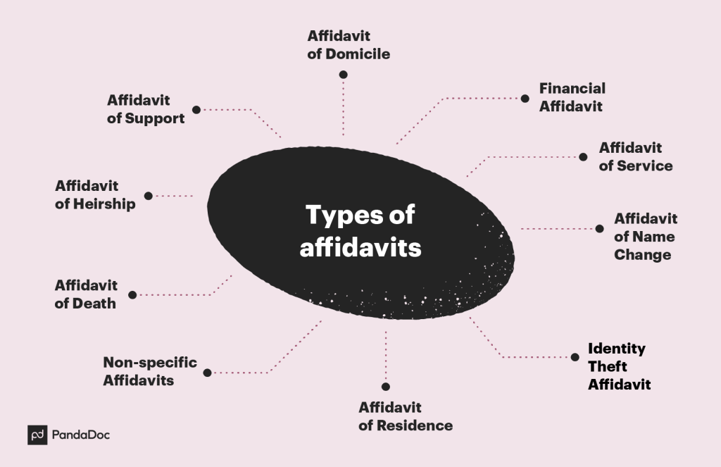 tips on how to write an affidavit effectively