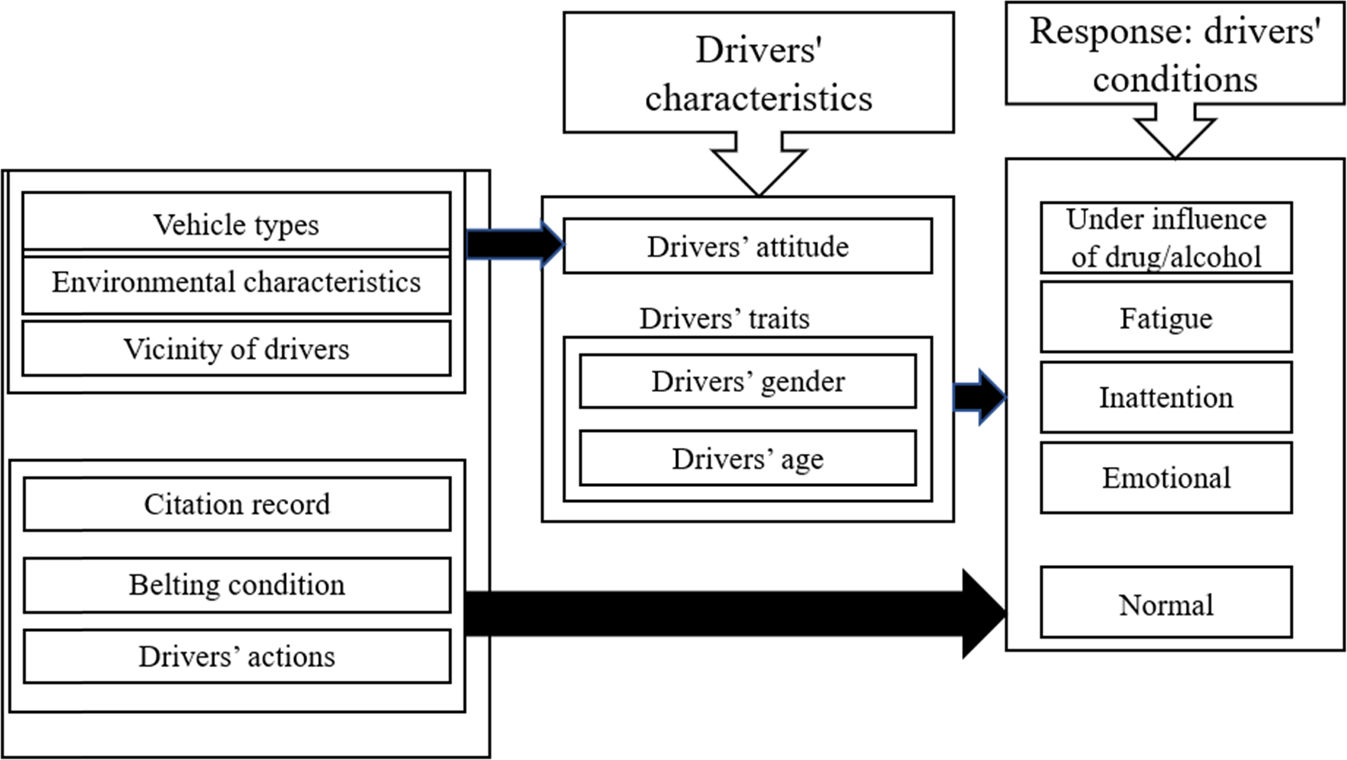 traits of aggressive drivers except for safe behaviors