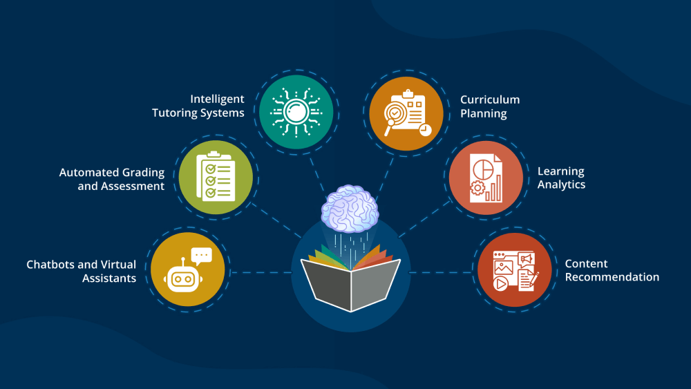 transforming learning real world examples of ai in education