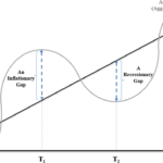 two key trade offs of high real gdp per capita explained