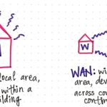 two real world problems with scalable solutions you should know