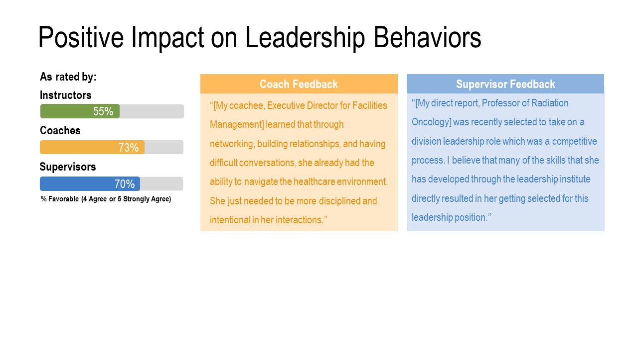 ways managers can evaluate their directing ability
