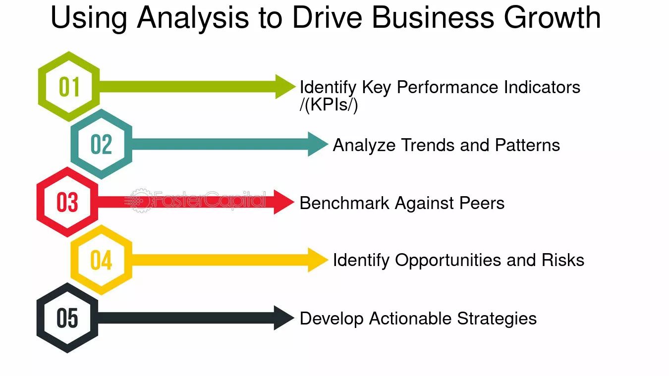 ways to analyse competitors for business growth
