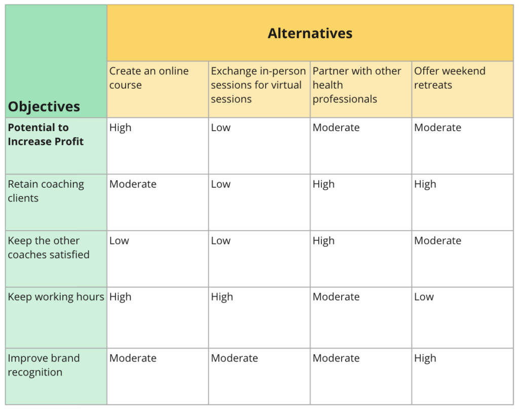 ways to compare options for better decision making