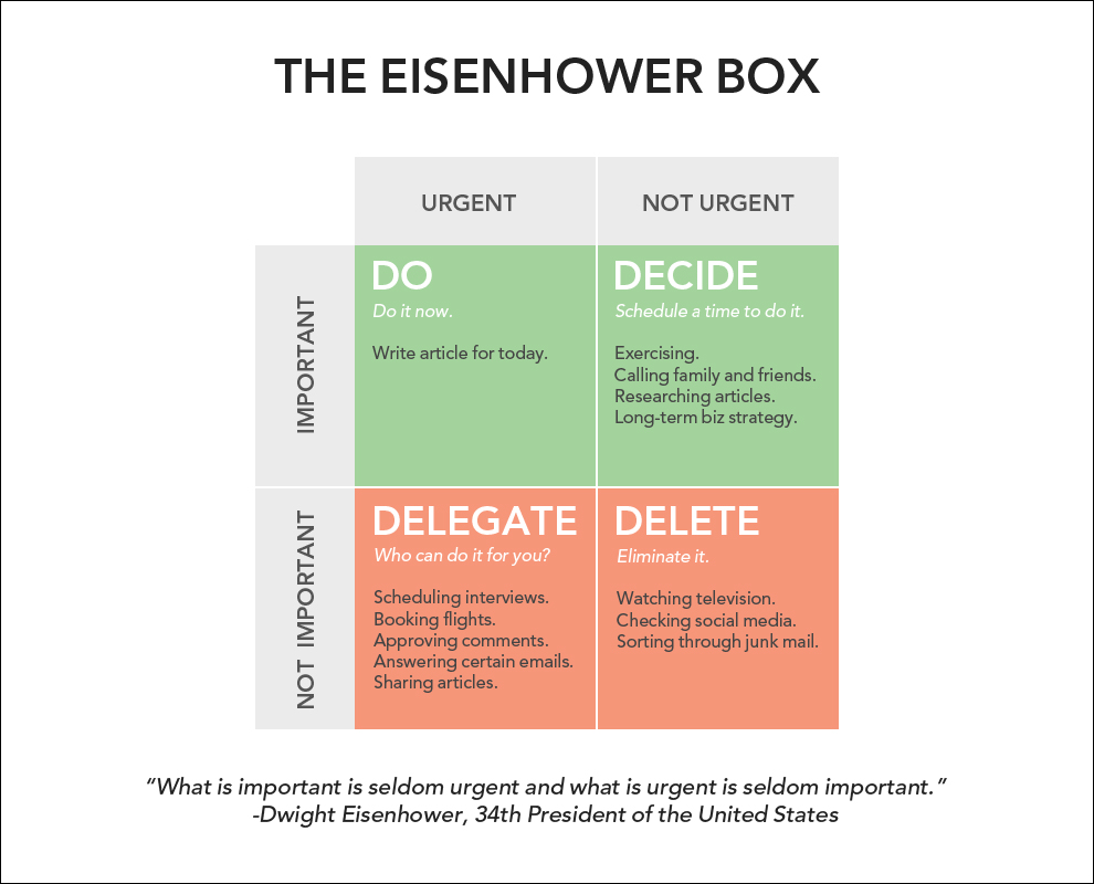 ways to do elimination for better decision making