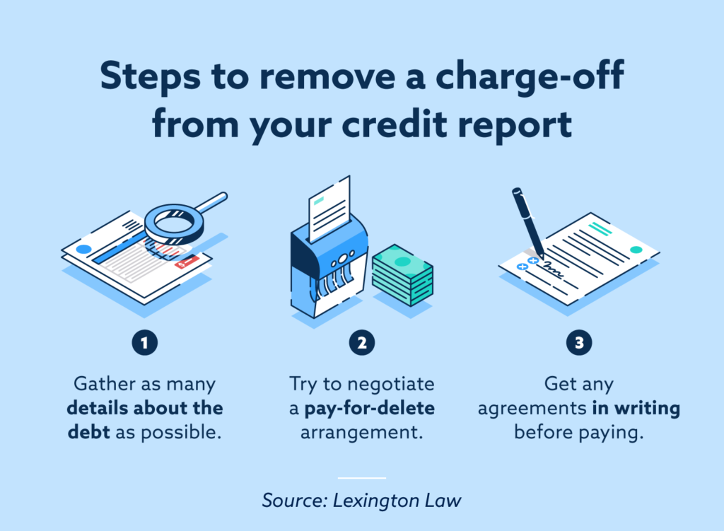 ways to fix delinquency on your credit report