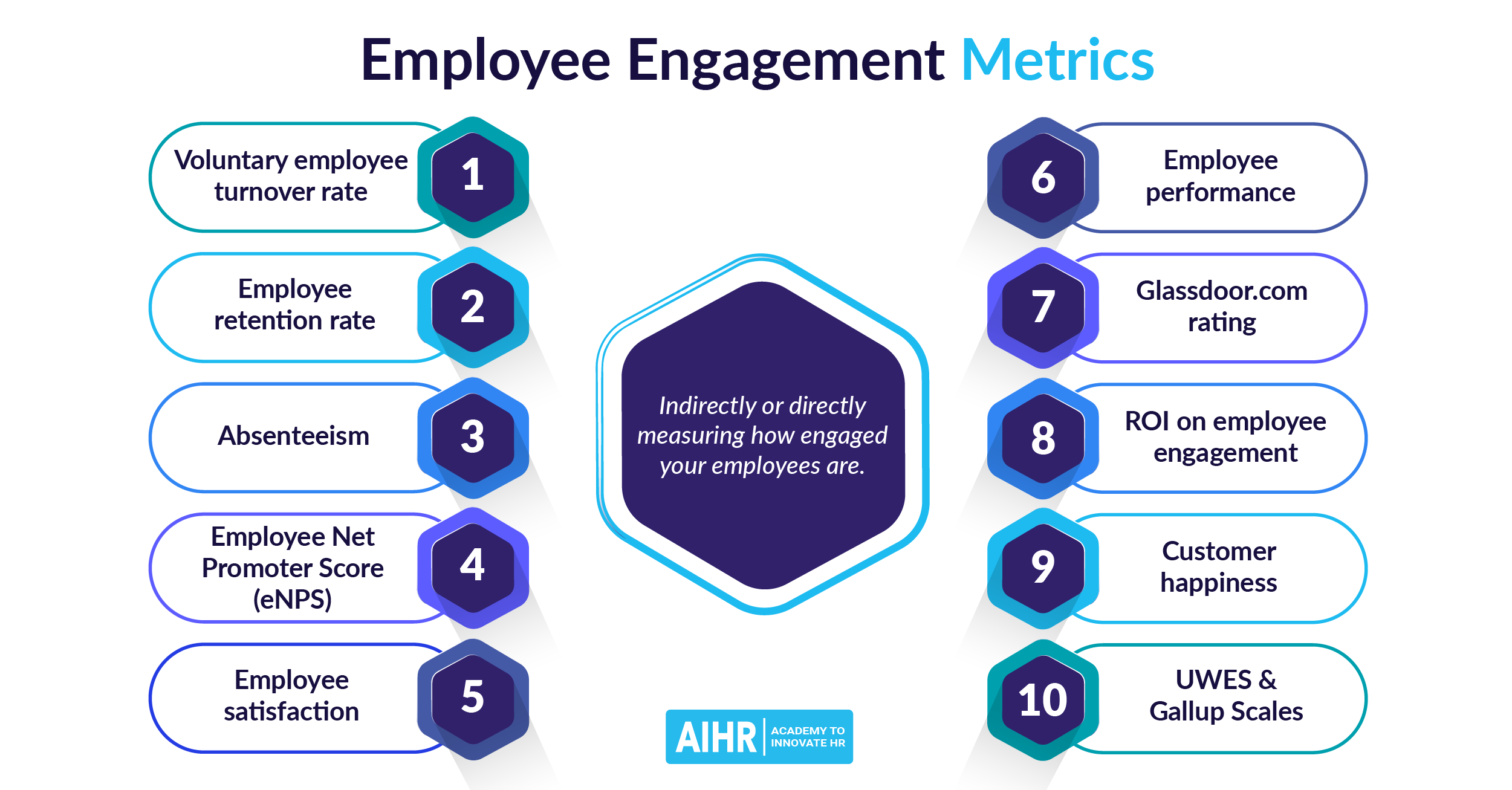 ways to measure employee recognition in the workplace