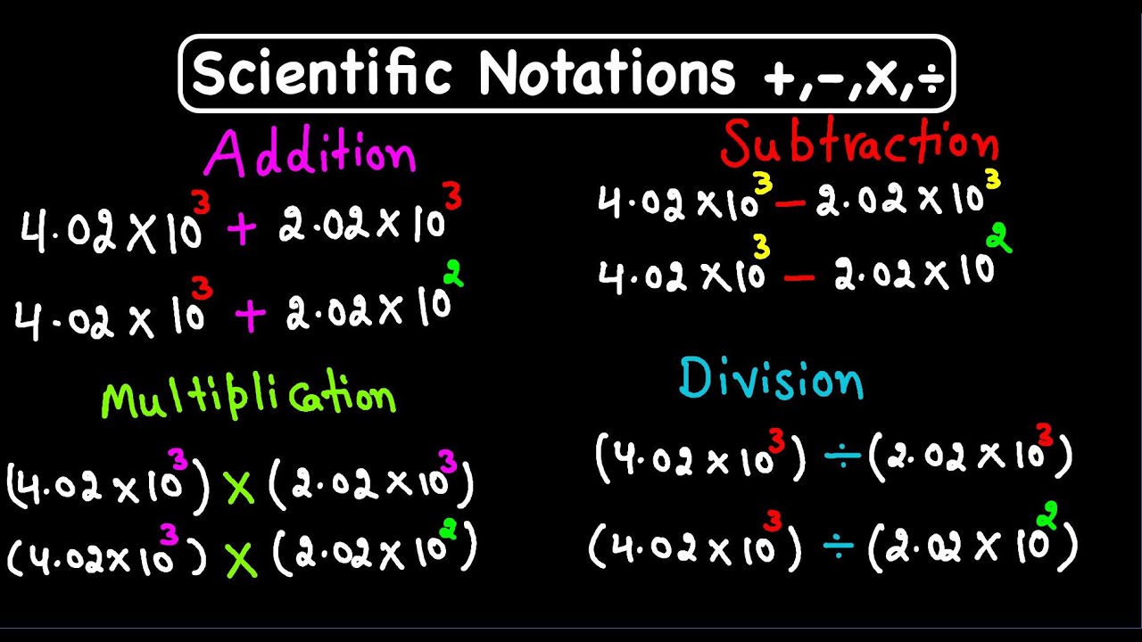 what addition subtraction multiplication division and exponentiation are