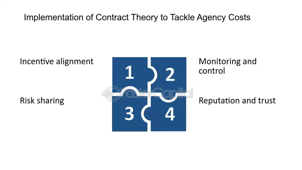 what agency costs refer to key examples