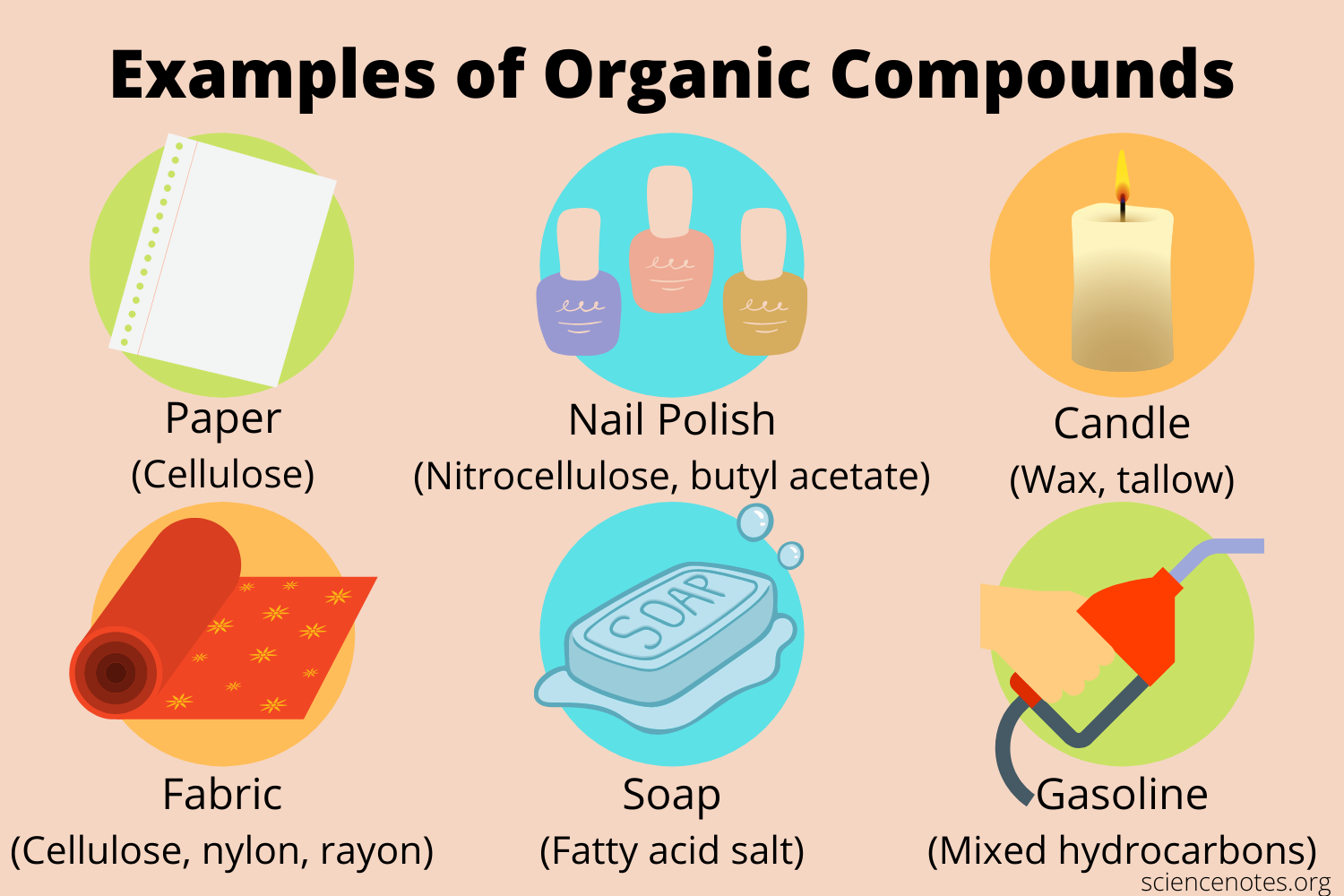 what all organic compounds contain key examples