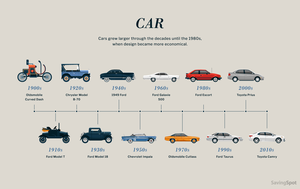 what cars computers and iphones represent