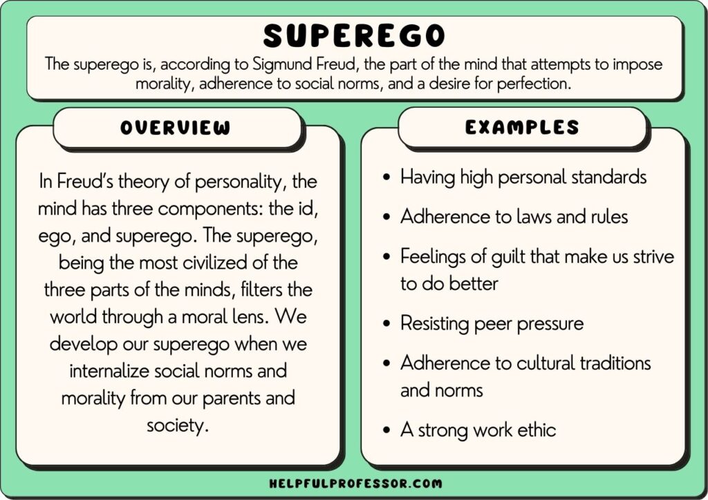 what is the superegos job in psychoanalytic theory