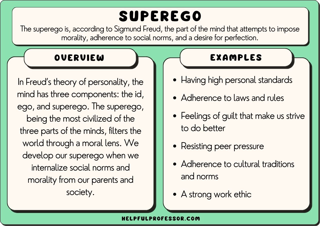 what is the superegos job in psychoanalytic theory