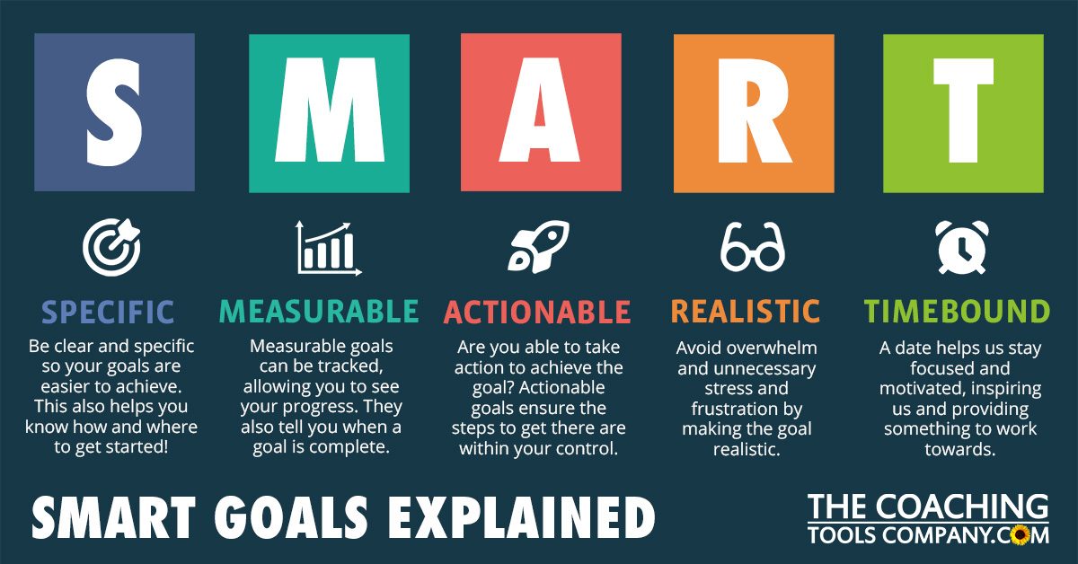 what isnt a guideline for setting personal goals