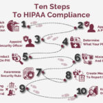 when covered entities must notify cms immediately key examples