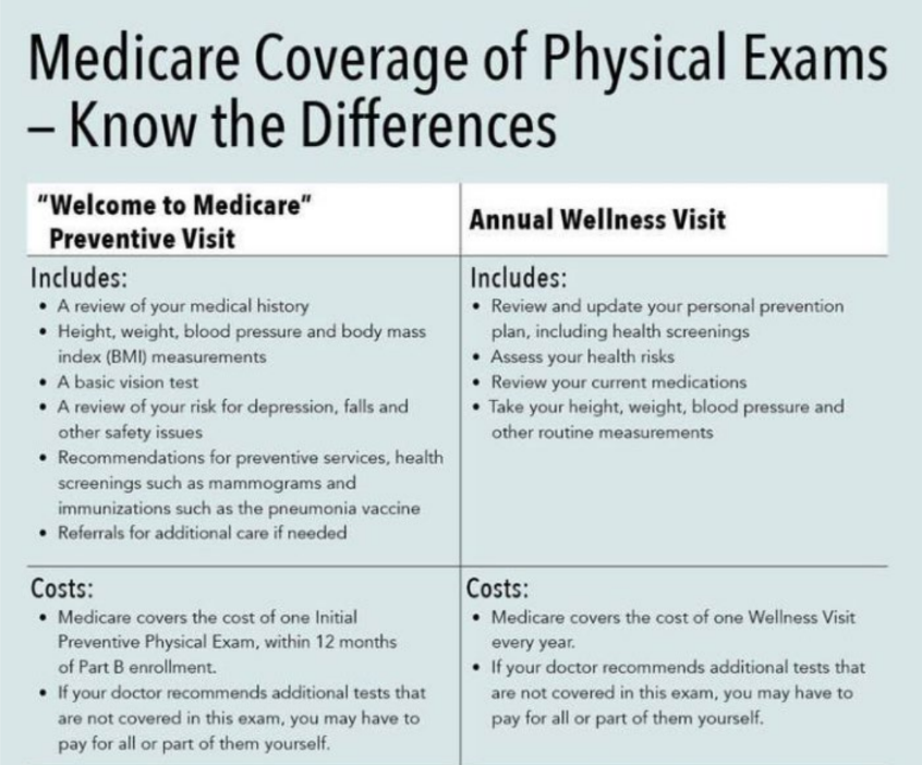 why a wellness checkup with a doctor is preventative care